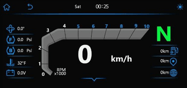 Modo painel do C6 com velocímetro, RPM e marcha engatada