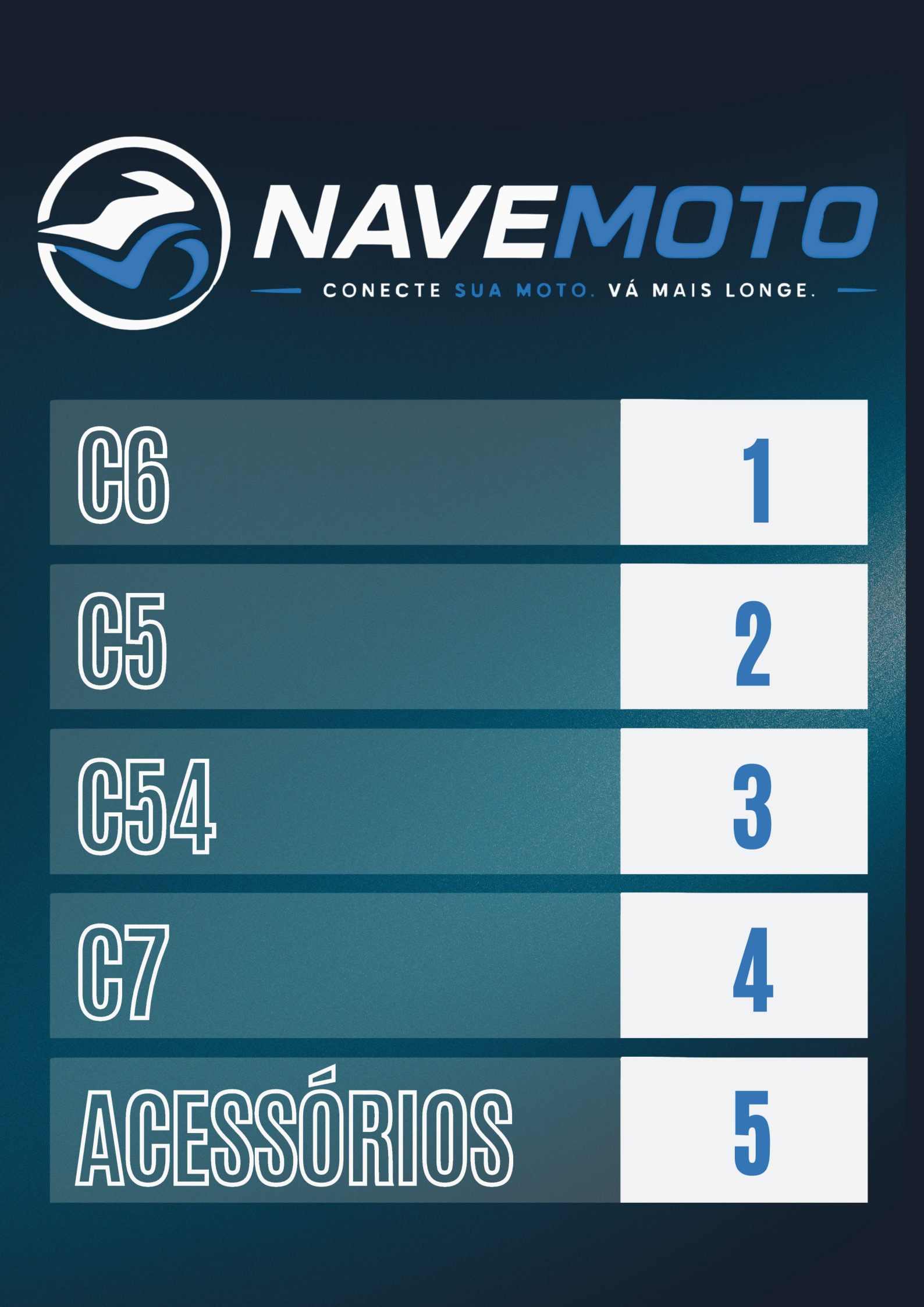Revista NAVEMOTO, página 2 de 8: Índice — C6, C5, C54, C7 e acessórios